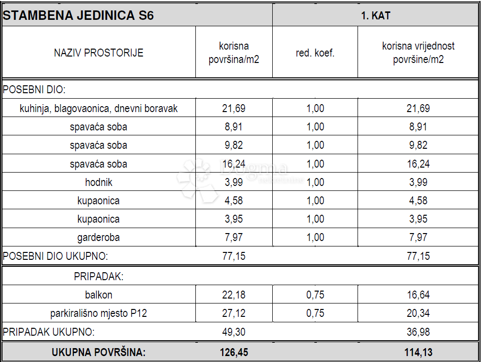 Appartamento trilocale al 1° piano, ampio balcone, posto auto 28,35 m² incluso nel prezzo, 50 m dal mare – Vodice