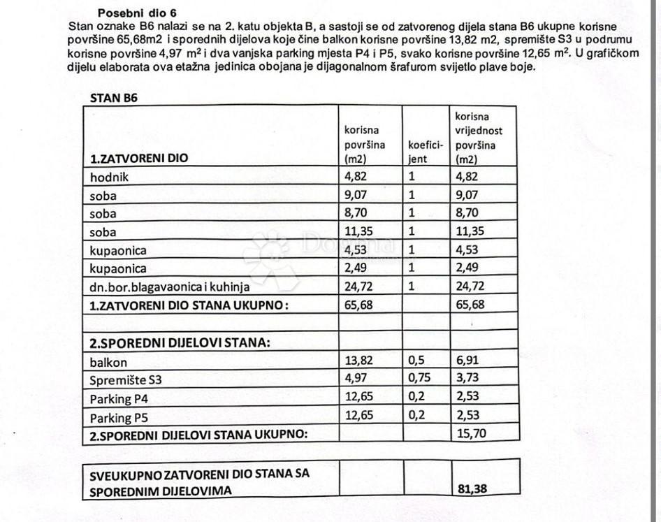 Allogio Borik, Zadar, 81,37m2