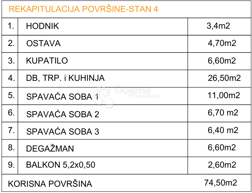 Allogio Drvenik, Gradac, 74,50m2