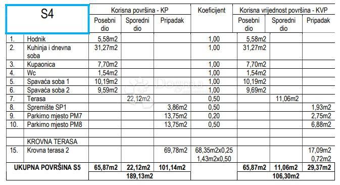 Allogio Petrčane, Zadar - Okolica, 106,30m2