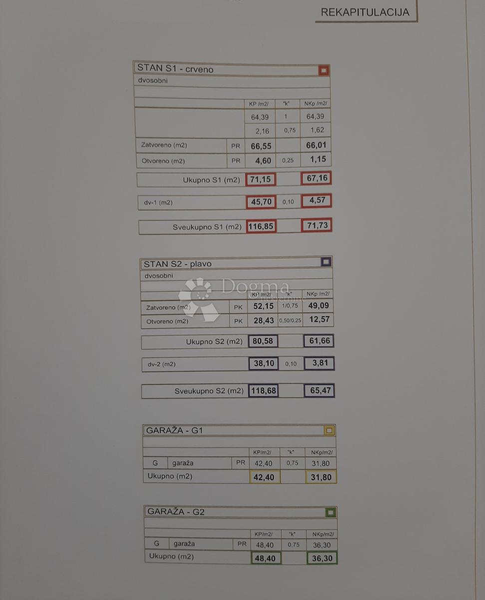 Allogio Remete, Maksimir, 64,39m2