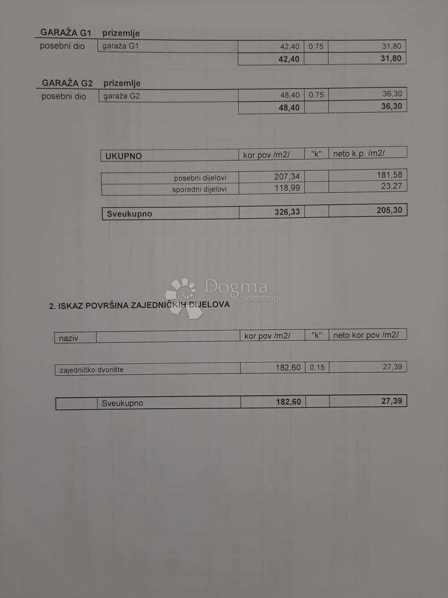 Allogio Remete, Maksimir, 64,39m2