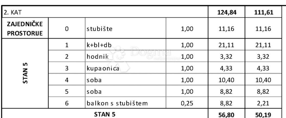 Allogio Okrug Gornji, Okrug, 61,02m2