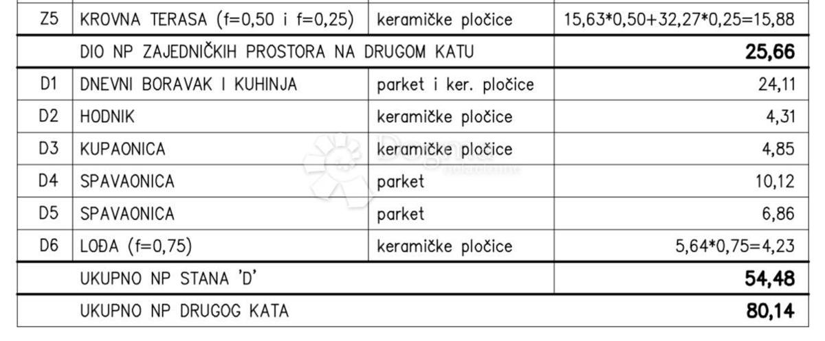 Allogio Valdebek, Pula, 79,36m2