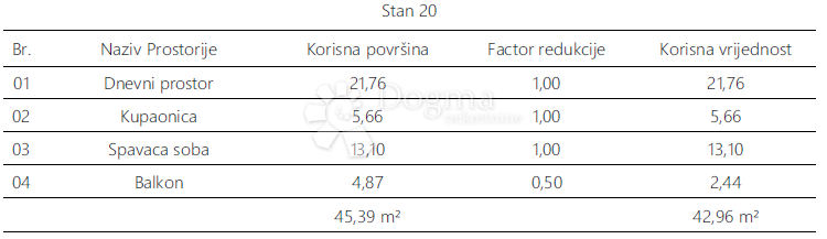 Allogio Monvidal, Pula, 54,96m2