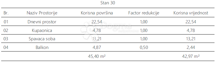 Allogio Monvidal, Pula, 54,96m2