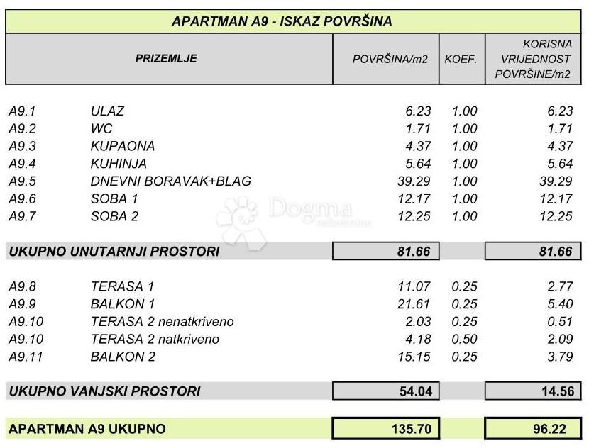 Allogio Povljana, 55,22m2