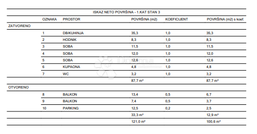 Allogio Centar, Varaždin, 86,30m2