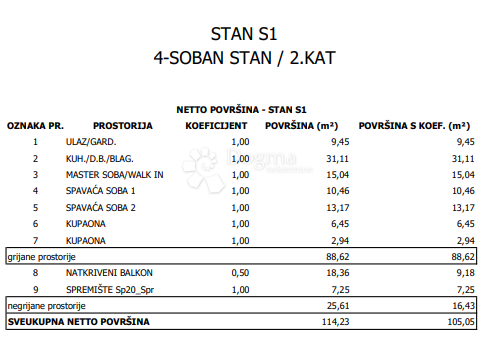Allogio Sloboština, Novi Zagreb - Istok, 80,72m2