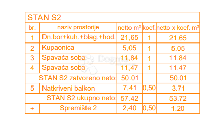 Allogio Štinjan, Pula, 66,27m2