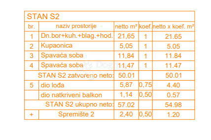 Allogio Štinjan, Pula, 66,27m2
