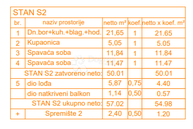 Allogio Štinjan, Pula, 66,27m2