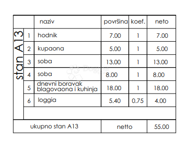 Allogio Veli vrh, Pula, 86,50m2