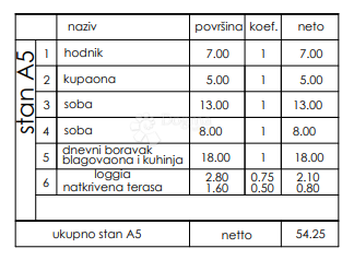 Allogio Veli vrh, Pula, 86,50m2