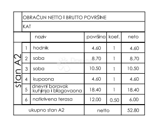 Allogio Valmade, Pula, 47,80m2