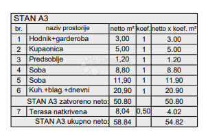 Allogio Veli vrh, Pula, 52,09m2