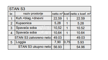 Allogio Centar, Pula, 77,88m2
