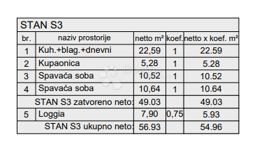 Allogio Centar, Pula, 77,88m2