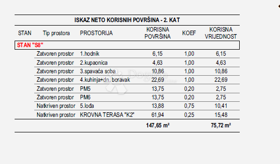 Allogio Vidikovac, Zadar, 75,72m2