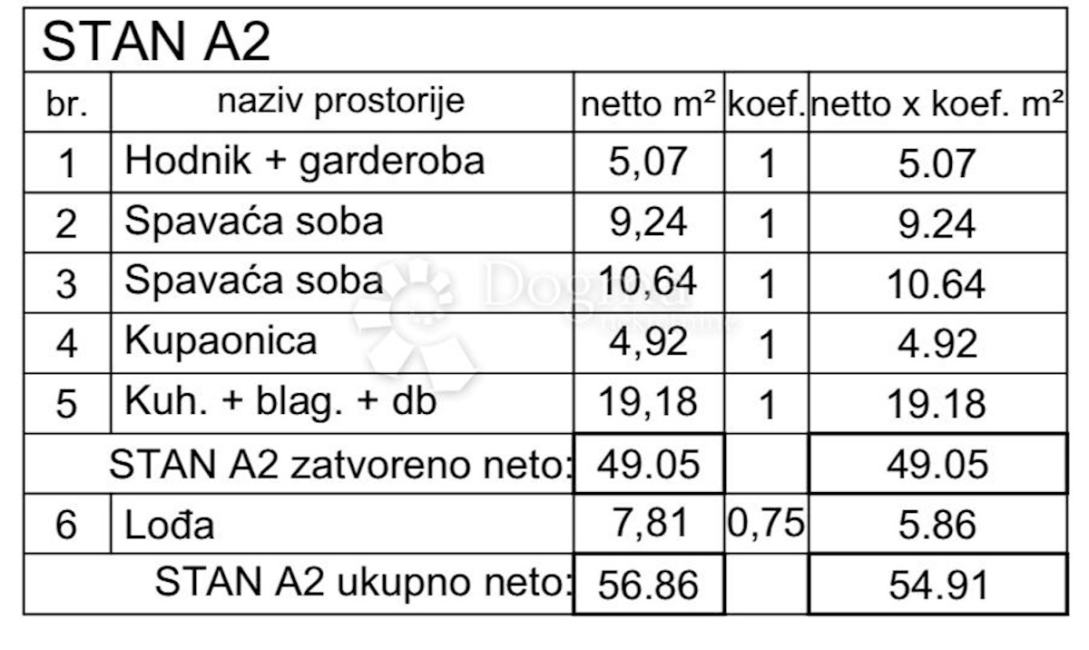 Allogio Veli vrh, Pula, 63,58m2