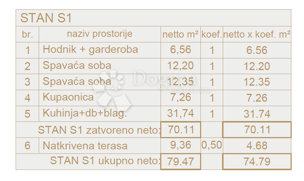 Allogio Ližnjan, 74,79m2