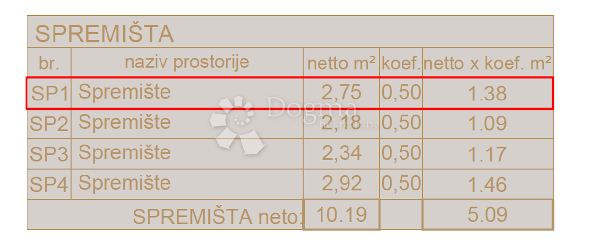 Allogio Ližnjan, 74,79m2