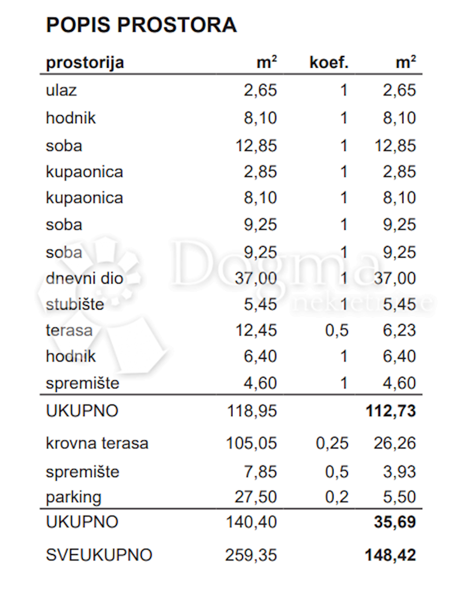 Allogio Diklo, Zadar, 76,38m2