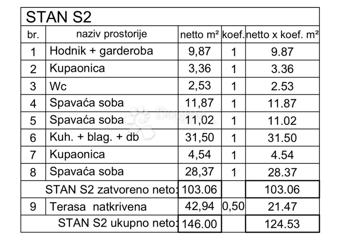 Allogio Ližnjan, 128,91m2