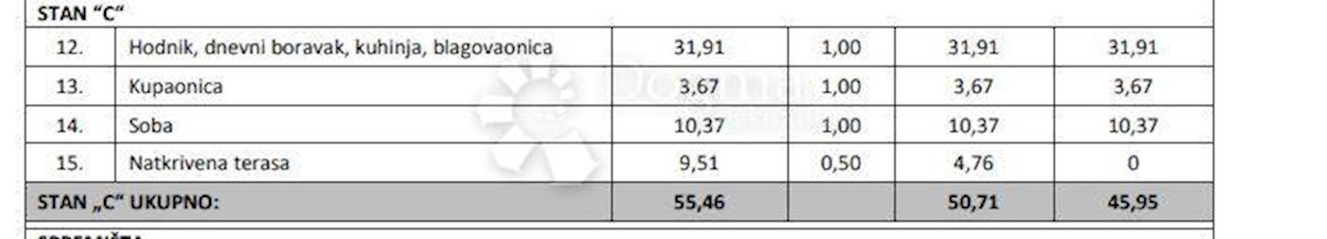 Allogio Poreč, 98,08m2