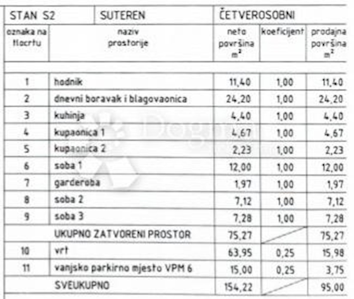 Allogio Brestje, Sesvete, 65,27m2