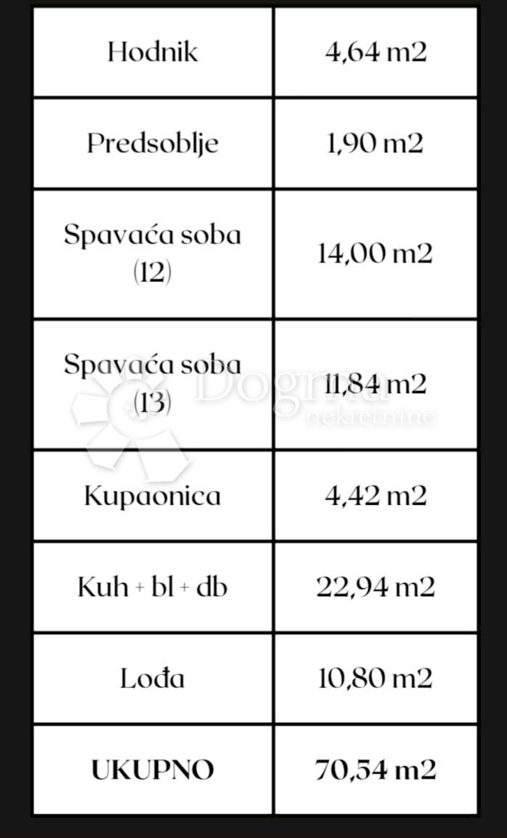 Allogio Okrug Gornji, Okrug, 70,54m2