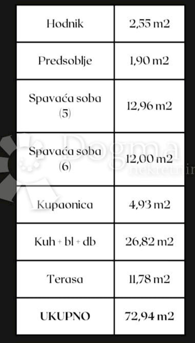 Allogio Okrug Donji, Okrug, Okrug Gornji, 60,96m2