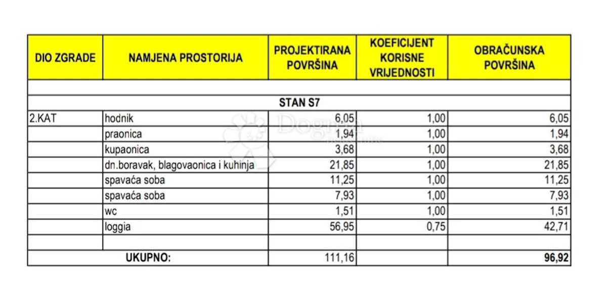 Allogio Bili brig, Zadar, 105,54m2