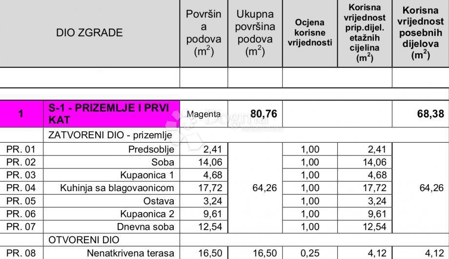 Appartamento Crikvenica, 69m2