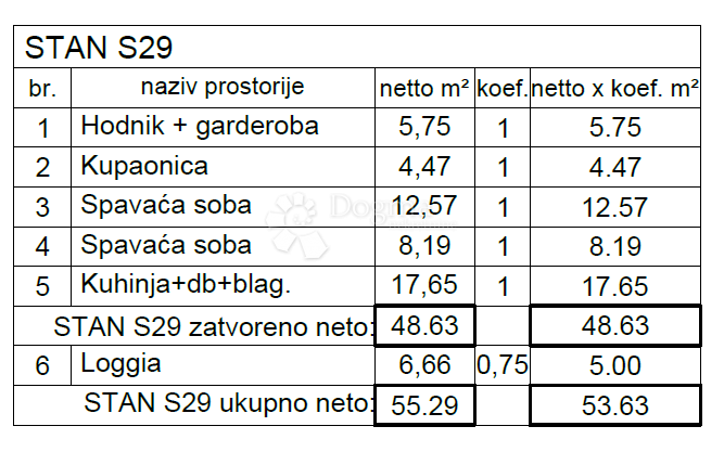 Allogio Monvidal, Pula, 49,05m2