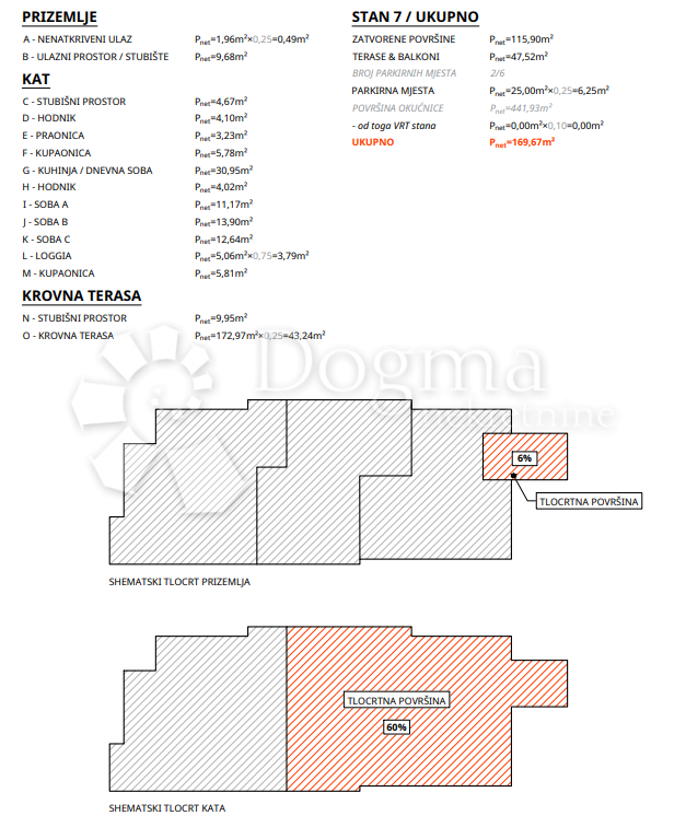 Allogio Srima, Vodice, 169,67m2