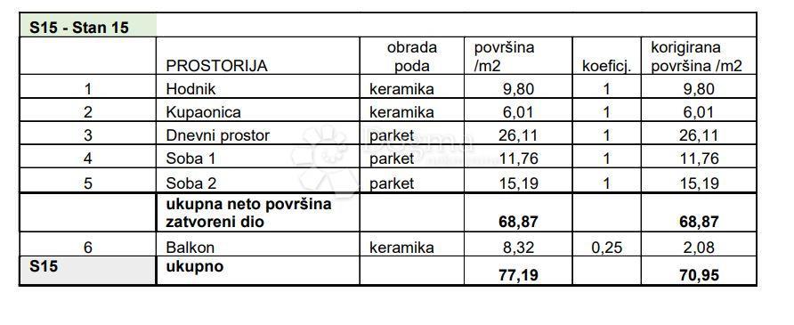 Allogio Sv. Polikarp / Sisplac, Pula, 109,02m2
