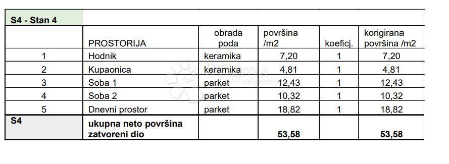 Allogio Sv. Polikarp / Sisplac, Pula, 109,02m2