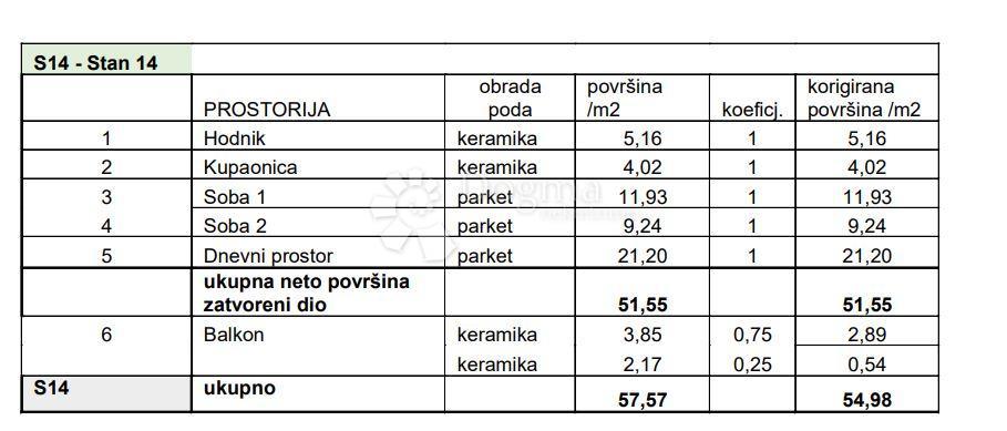 Allogio Sv. Polikarp / Sisplac, Pula, 109,02m2