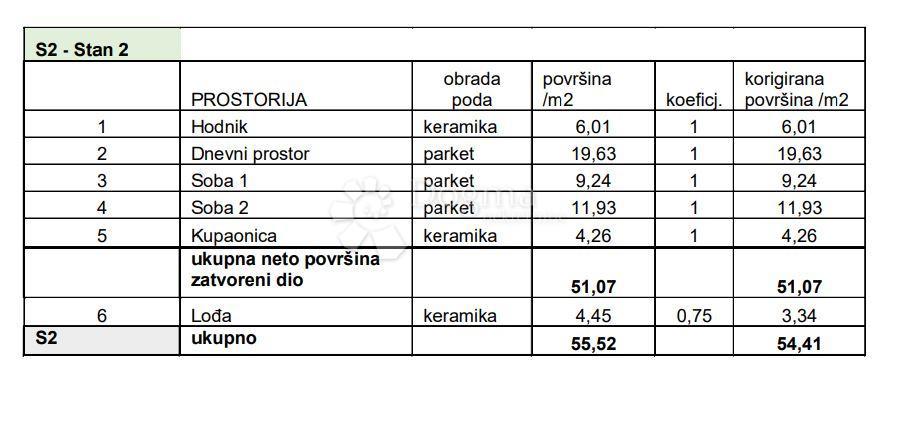 Allogio Sv. Polikarp / Sisplac, Pula, 109,02m2