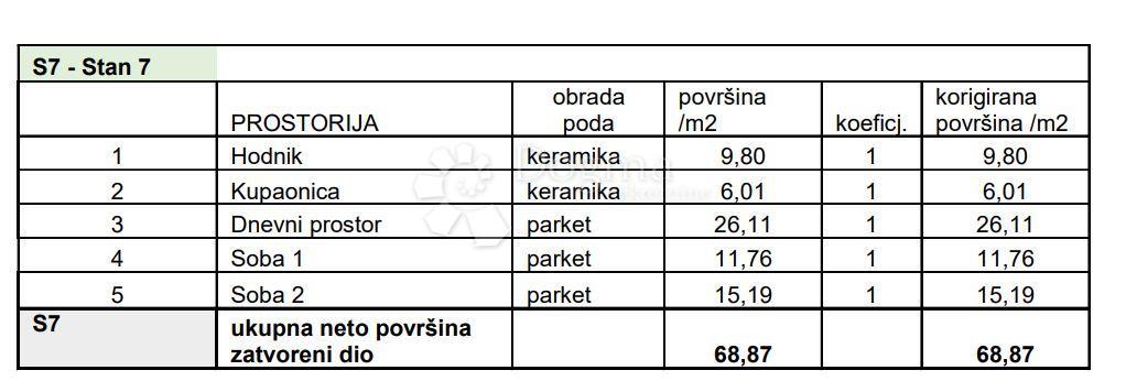 Allogio Sv. Polikarp / Sisplac, Pula, 109,02m2