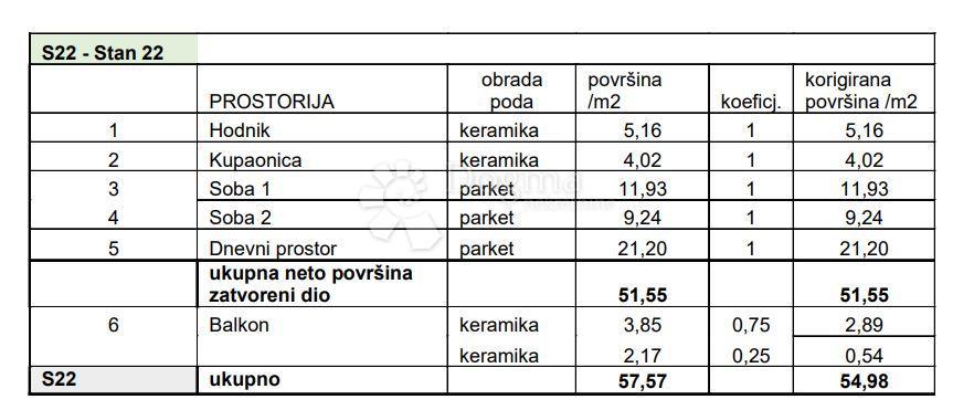 Allogio Sv. Polikarp / Sisplac, Pula, 109,02m2