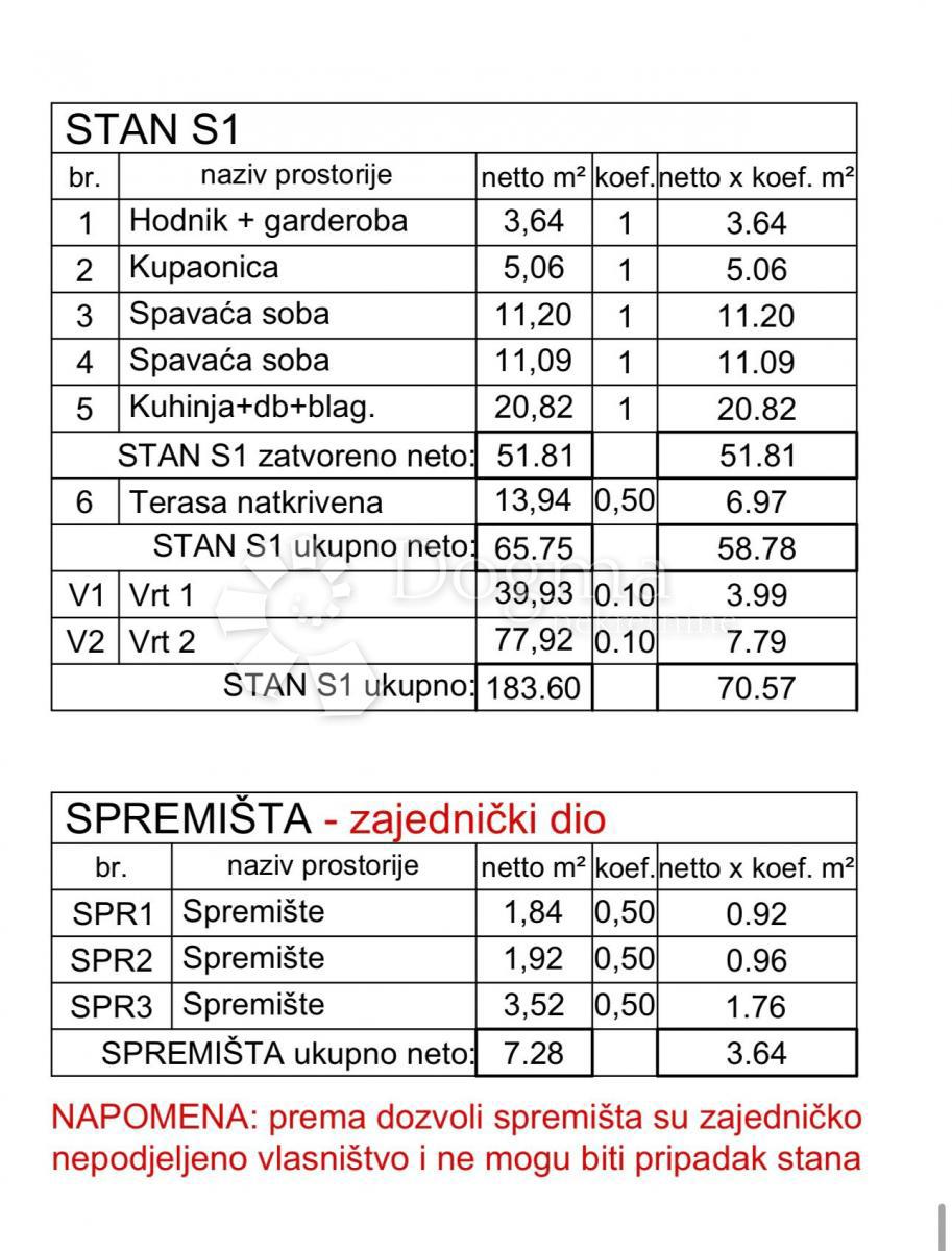 Allogio Medulin, 76,82m2