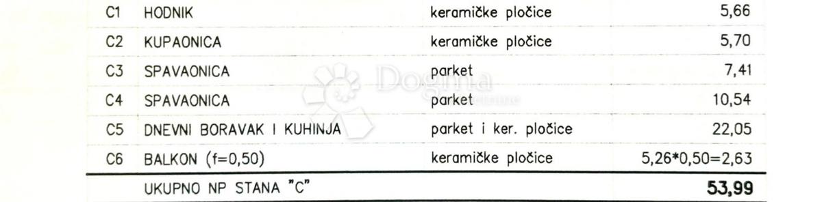 Allogio Kaštanjer, Pula, 54,13m2