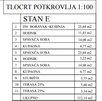 Stan i okolici Poreča