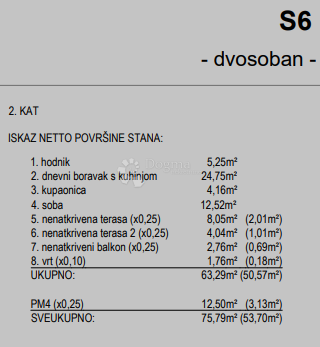 Allogio Borovje, Peščenica - Žitnjak, 53,70m2