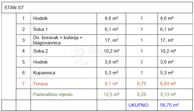 Allogio Đurđevac, 56,75m2