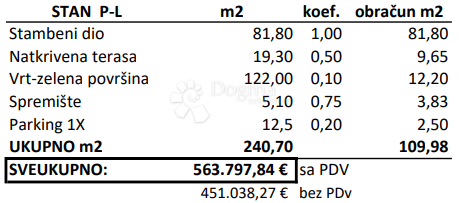 Allogio Novigrad, 240,70m2