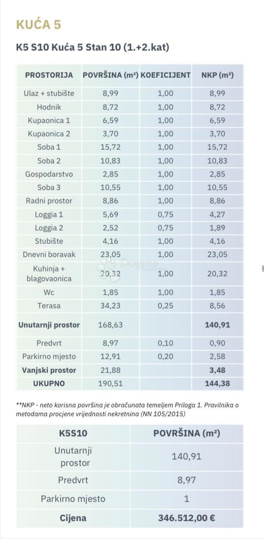Allogio Antunovac, Virovitica, 102,86m2