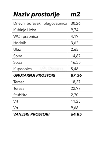 Allogio Okrug Donji, Okrug, 87,36m2
